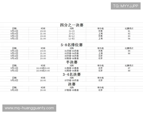 2026世界杯48支球队分12组每组4队的赛制规则详解