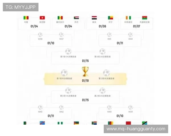 2026世界杯48队分12小组赛制与32强晋级规则详解