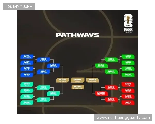 2026世界杯32强赛是否会拉大强弱差距