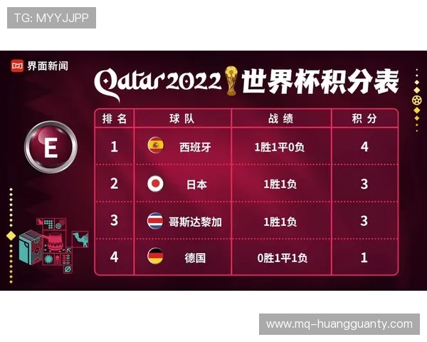 克罗地亚2026世界杯赛程预测及出线形势分析 克罗地亚2026世界杯赛程预测及出线形势分析