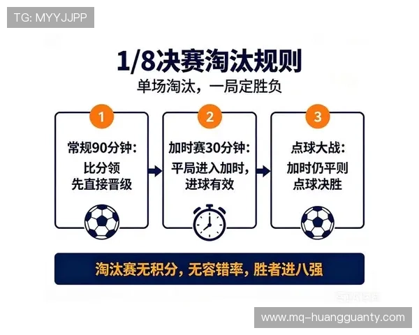 2026世界杯淘汰赛赛制整理：时间、轮次与晋级规则